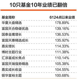 澳门资料大全正版资料查询器_嘉实医疗保健股票连续3个交易日下跌，区间累计跌幅2.94%  第1张