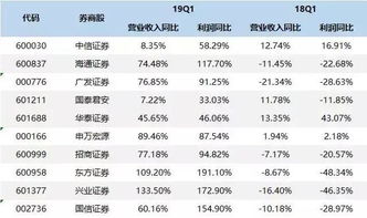 2024澳彩开奖记录查询表_券商晨会精华：股市大涨后短期或有波折，但预计反弹仍将持续