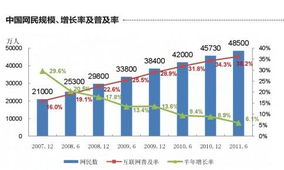 新澳资料大全正版2024_我国网民规模近11亿人 互联网普及率达78.0%  第1张