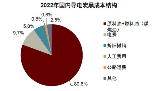 2024新澳免费资料晒码汇_2024，展望这些科技大事  第1张