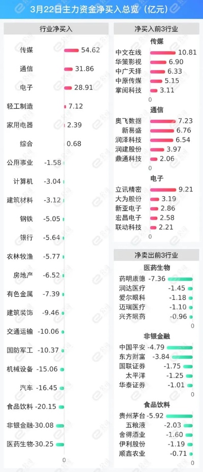 黄大仙三肖三码必中三肖,数码视讯涨2.18%，成交额1.04亿元，主力资金净流出681.15万元