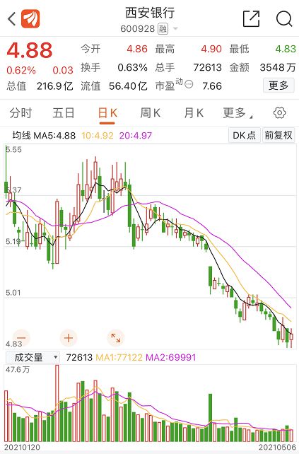 澳门王中王开奖结果一下子_海锅股份：公司股票触发稳定股价措施启动条件  第1张