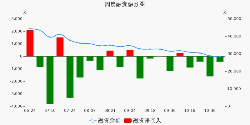 精准内部资料长期大公开_网络游戏概念24日主力净流出1.01亿元，大唐电信、国华网安居前  第1张