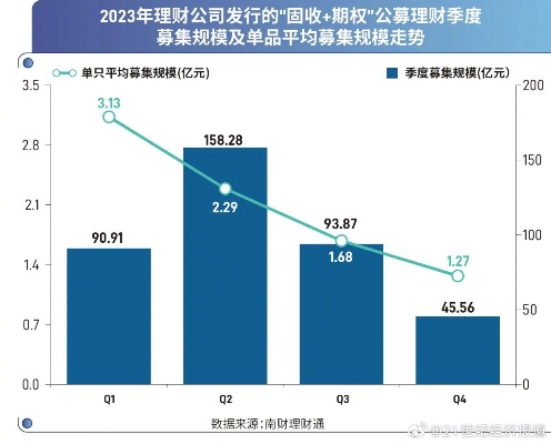 白小姐期期开奖一肖一特,147家券商上半年营收逾2000亿元，财富管理业务加快向“重保有”转型，资管业务成为新的业绩增长点  第1张