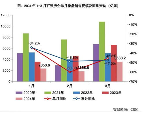 香港100%最准一肖中,每日房地产行业动态汇总（2024-09-13）1. 住宅价格四  第1张