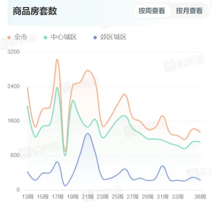 澳门王中王100期期准_住房“以旧换新”等政策加持，成都9月首周二手房成交量逆势上涨