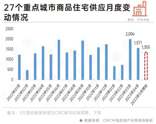 澳门资料大全免费资料,“以价换量”带动北广二手房回暖 11月一线城市新房成交略降