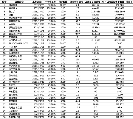 4949澳门开奖结果,港股股票回购一览：55只个股获公司回购  第1张