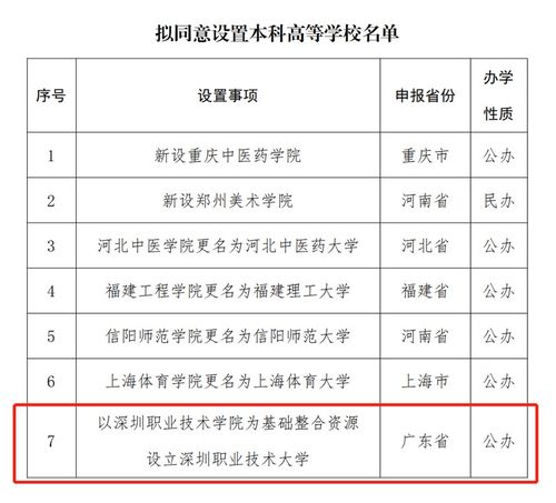 2024澳彩开奖记录查询表,教育部：分类推进高校改革，优化高等教育布局