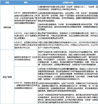 新澳管家婆资料2024年85期,央行放大招！房地产超重磅政策来了