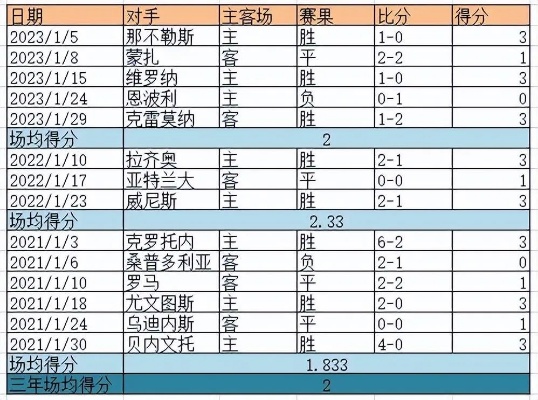 2024年新澳资料免费大全,意甲综合：拉齐奥战平米兰