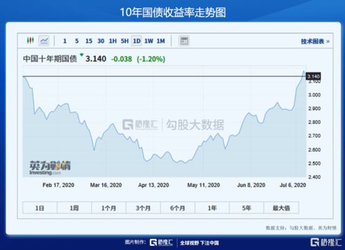 新澳天天开奖资料大全最新54期,海通期货股票继续停牌