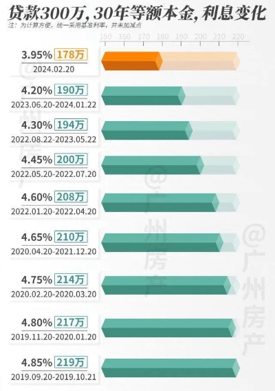 2024澳门天天开好彩大全开奖记录,每日房地产行业动态汇总（2024-09-02）1. 广州新房开  第1张