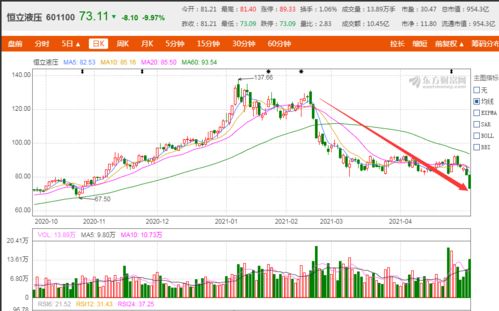 新澳门今晚开特马开奖,古鳌科技上涨5.08%，报6.82元/股