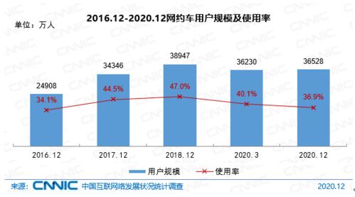 2024新澳最新开奖结果查询,第53次《中国互联网络发展状况统计报告》发布：我国网民规模达10.92亿人  第1张