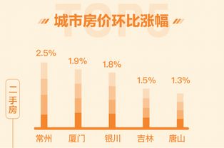 2024新奥奥天天免费资料_8月全国65个重点城市新房平均价格环比上涨0.10%，购房者信心环比下跌4.7%