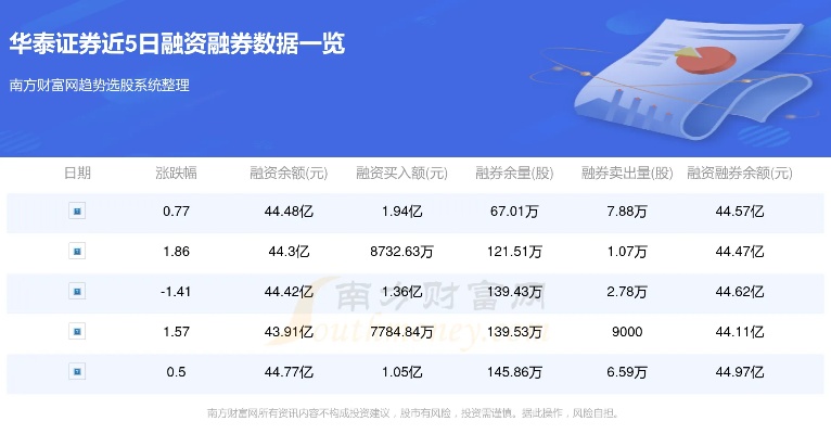 新澳2024年精准资料32期_华泰证券(06886)上涨5.02%，报9.62元/股  第1张