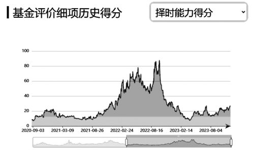 949494王中王内部精选_8月26日万家宏观择时多策略混合A净值下跌0.08%，近3个月累计下跌19.64%  第1张