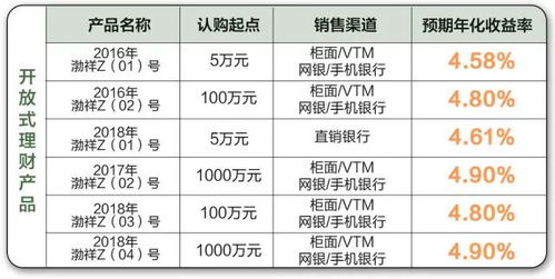 澳门最准的资料免费公开,渤银理财财收有略系列固定收益类一年封闭式理财产品2024年81号26日起发行