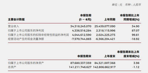 二四六香港资料期期准现场开码_287家上市车企营收1.79万亿元 汽车出口市场表现亮眼