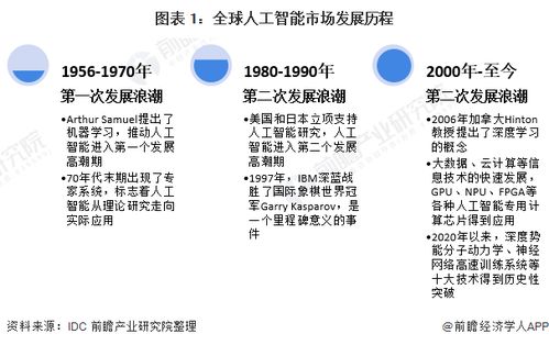 4777777最快开奖挂牌,热点聚焦｜从“互联网+”到“人工智能+”  第1张