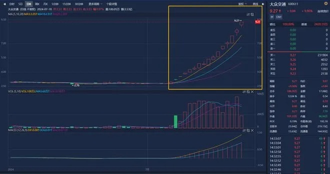 三码必中一免费一肖2024年,大众交通：股票交易异常波动  第1张