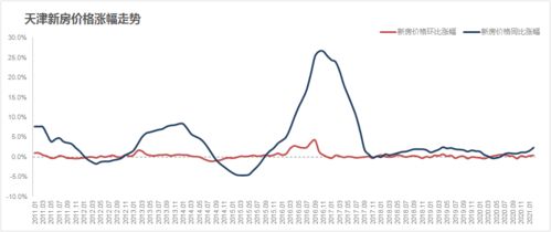 新澳精选资料免费提供,8月中国百城新房价格环比小涨，二手房价继续走降  第1张