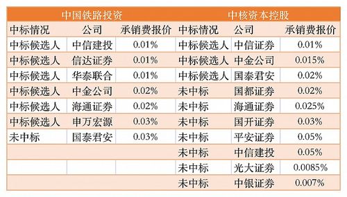 2024澳门精准正版资料63期_各券商IT部门今日紧锣密鼓地进行业务测试 涉及竞价撮合平台、综合业务平台