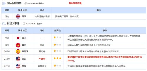 2024年新澳资料免费大全,周二（8月27日）重点关注财经事件和经济数据