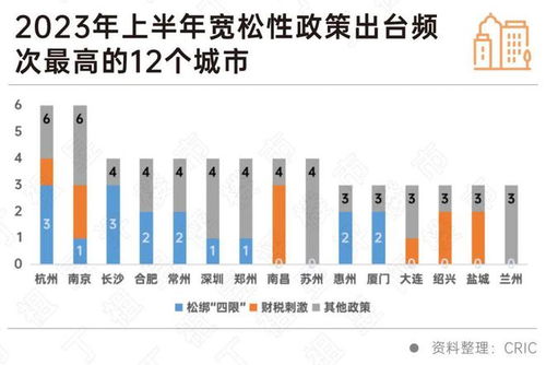 2024最新奥马免费资料生肖卡,房地产调整优化政策效果渐显