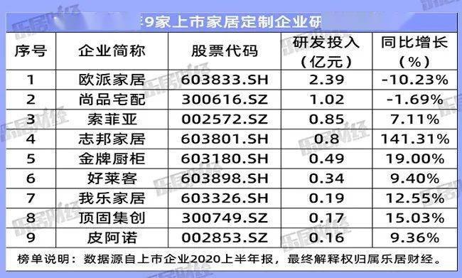 新奥今晚上开奖9点30分_定制家居板块强势 欧派家居涨幅居前