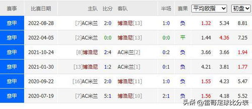 新澳门开彩开奖结果历史数据表_意甲：AC米兰不敌蒙扎
