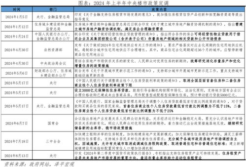 澳门资料大全正版资料查询器_两部委重磅发声：发力房地产高质量发展