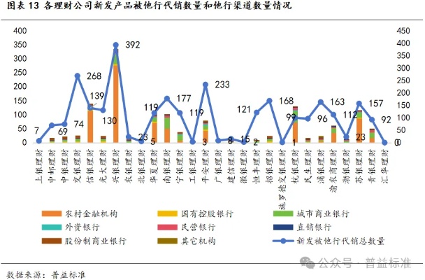 澳门跑马图2024年图库大全,5家银行理财子公司中期业绩出炉：理财规模扩大、3家公司营收净利双增长  第1张