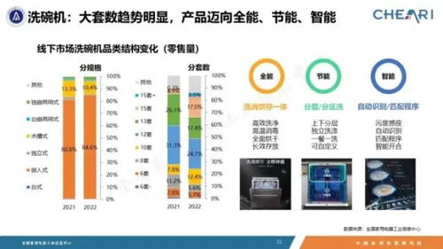 澳门今期开奖结果号码,大家电到“小神器” 中国家电为何全球“圈粉”？  第1张