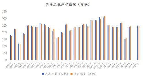 澳门今期开码结果开奖今晚_前8月汽车产销量分别增长2．5％和3％  第1张