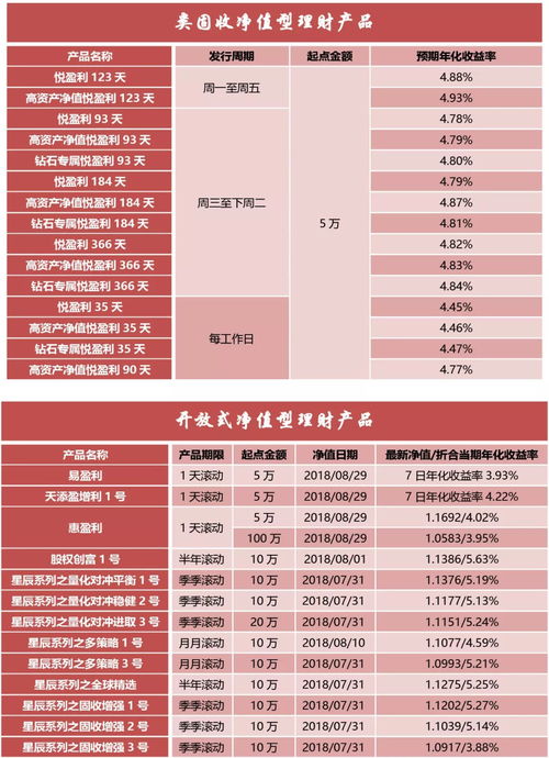 2024新澳正版免费资料大全_银行理财20年，服务人民美好生活20年