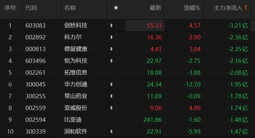 新澳资料免费精准新澳生肖卡_网络游戏概念19日主力净流入2.23亿元，智度股份、完美世界居前