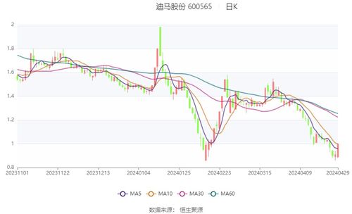 2024年澳门特马今晚开码_建信高股息主题股票连续5个交易日下跌，区间累计跌幅1.69%  第1张