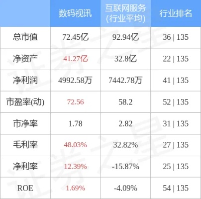 7777788888王中王开将,数码视讯跌2.22%，成交额3796.95万元，主力资金净流出297.59万元  第1张