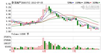 澳门正版资料大全资料_A股开盘｜三大指数涨跌不一 沪指跌0.07%