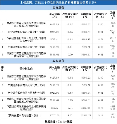 新奥资料免费精准新奥生肖卡_佳隆股份成一元低价股，总市值13.57亿元  第1张