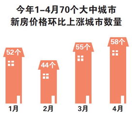 2024最新奥马免费资料生肖卡_中国房地产报：楼市要做好政策“一盘棋”才行