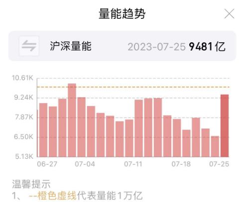 新澳资料免费精准_红了！地产、消费，普涨  第1张