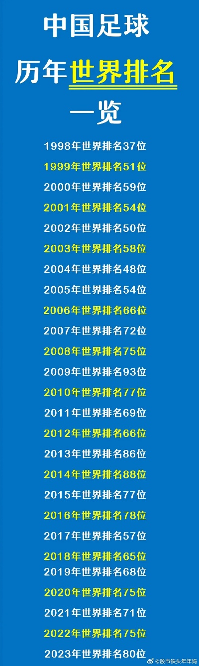 澳门六开彩天天开奖结果生肖卡_国足世界排名将从第87名下跌到90名开外，将创造8年来最差纪录