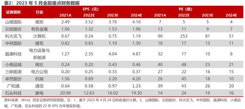 精准内部资料长期大公开_云铝股份：已制定详细的投资者关系管理办法，设立专门的投资者咨询电话、传真和电子邮箱