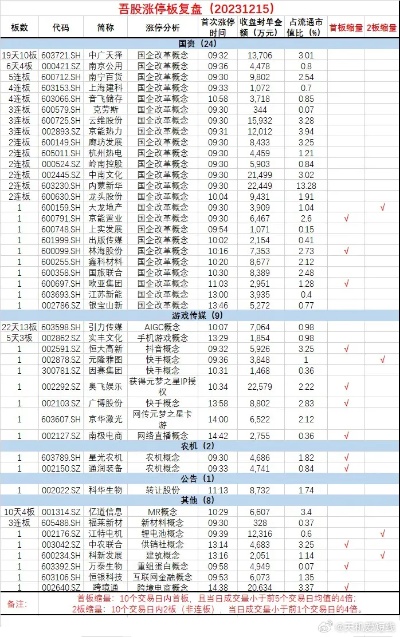 澳门正版资料免费大全精准绿灯会,数码视讯涨2.22%，成交额2911.41万元，主力资金净流入207.16万元