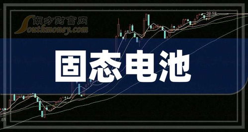 澳门2024资料免费大全,固态电池概念强势延续 科森科技9连板  第1张