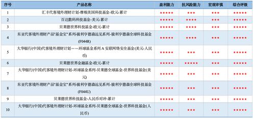 新澳2024大全正版免费资料,延续固收理财思路 QDII产品受青睐  第1张