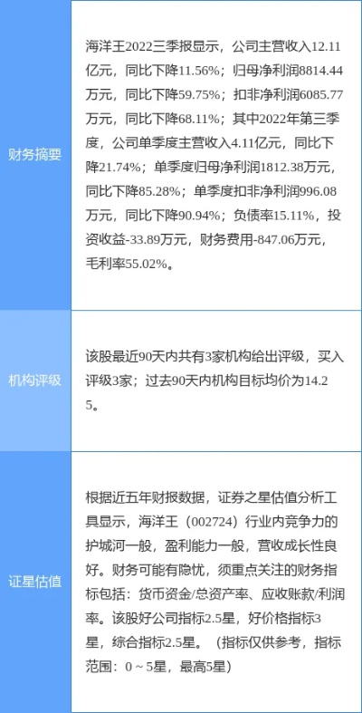 王中王72385.cσm查询单双八尾_股海导航 9月23日沪深股市公告与交易提示